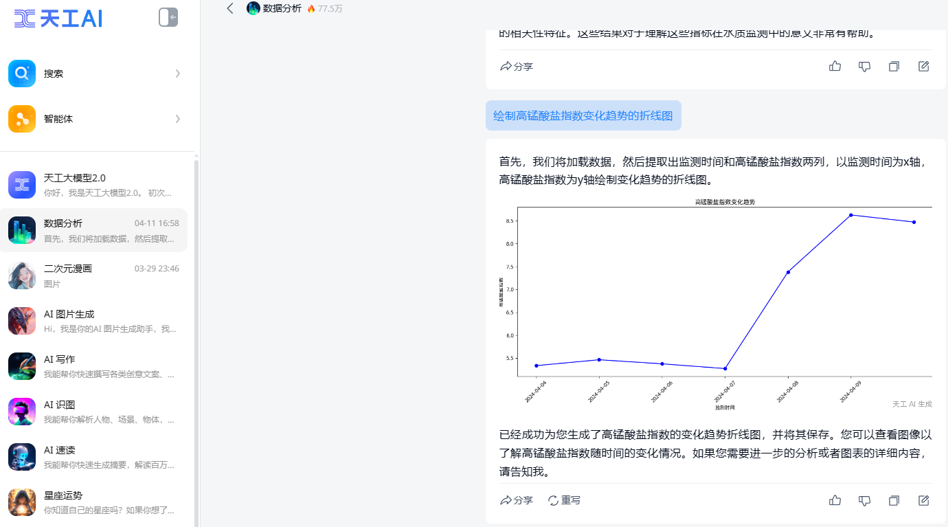 天工 AI 爆赞的数据分析能力