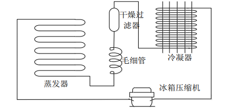 实现能效升级 | 基于ACM32 MCU的冰箱压缩机变频方案