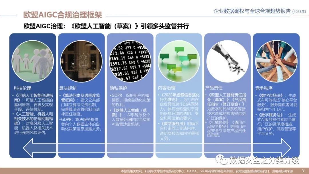 企业数据确权与全球合规趋势报告-中国电力数据精准确权应用指引（2023年）_能源数据资产确权指南-CSDN博客