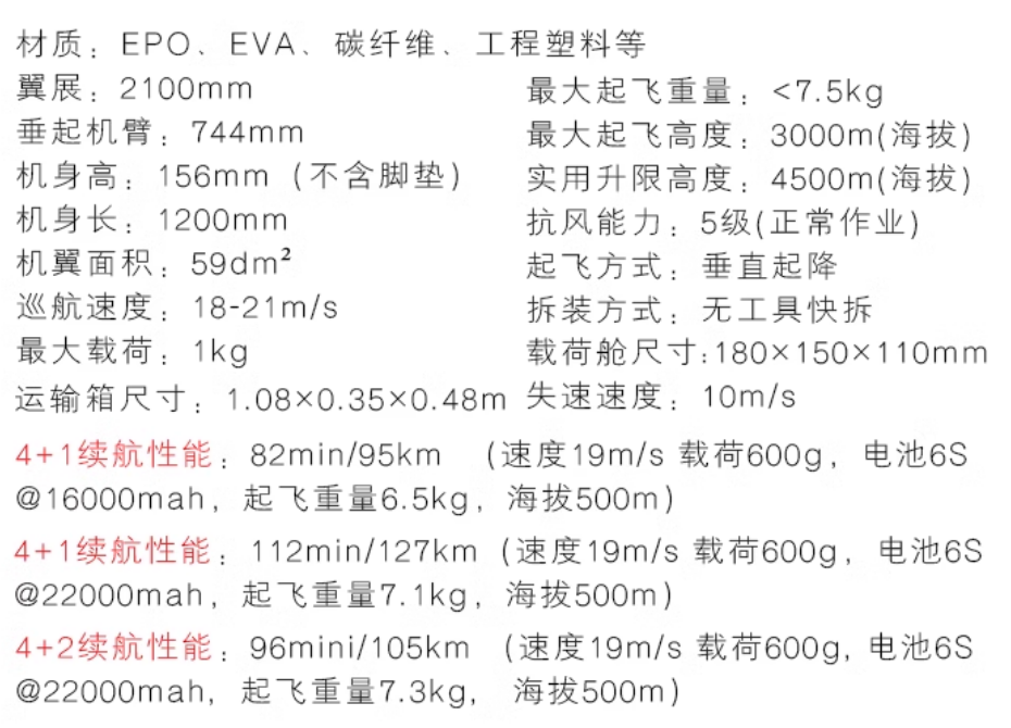 远距离长航时低成本泡沫垂直起降固定翼无人机技术详解