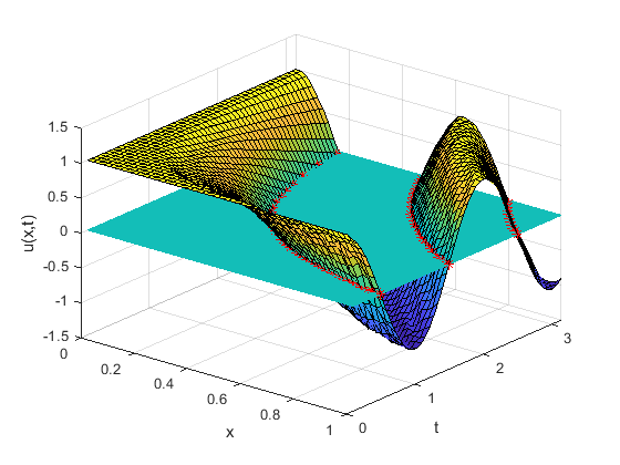 matlab pdepe函数边界,求解一维抛物型和椭圆型 PDE