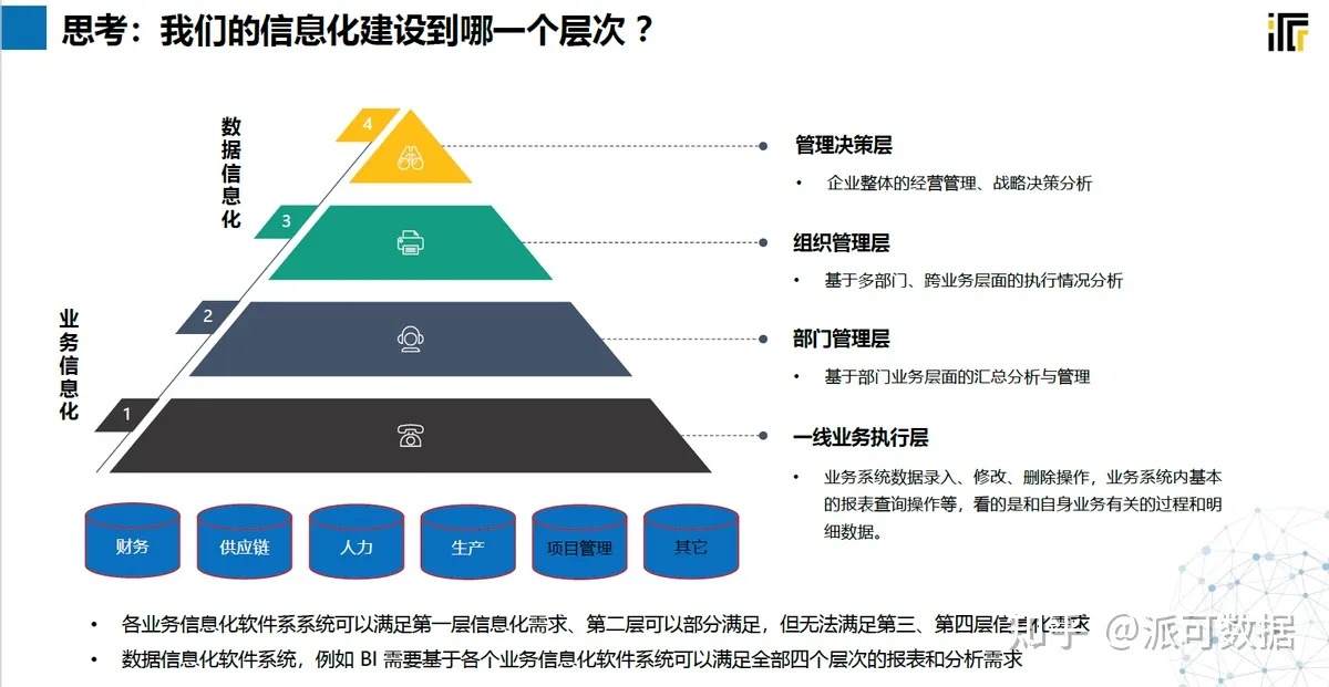 企业有了ERP，为什么还要上BI?