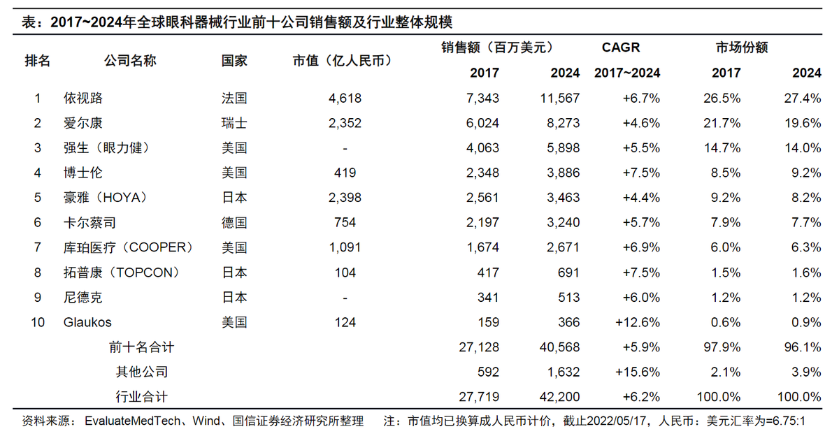 再战港交所的高视医疗，近视小伙伴的福音？