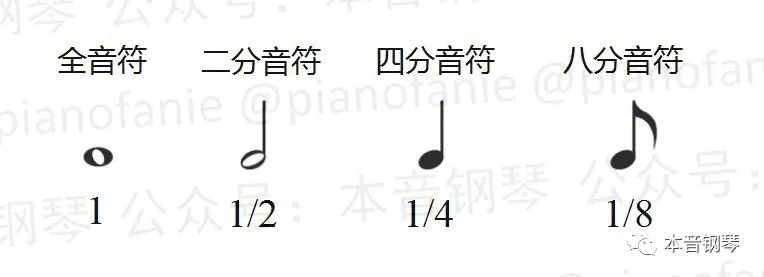八分音符怎么写图片图片