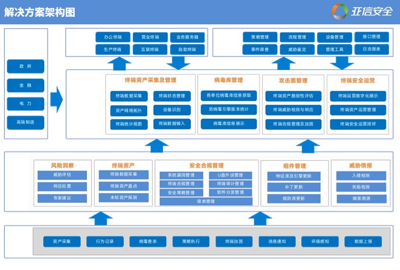 亚信安全终端一体化解决方案入选应用创新典型案例