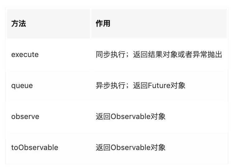 面试官：看你项目中用到了Hystrix，具体有什么用？