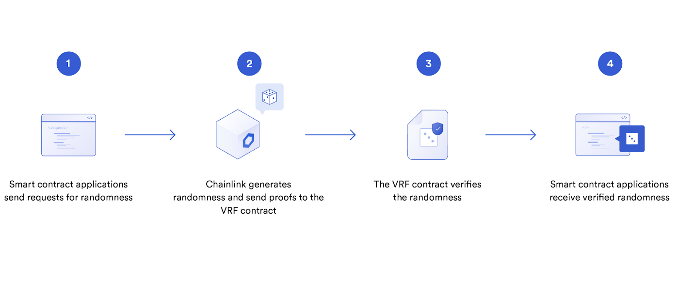 chainlink-77-用例