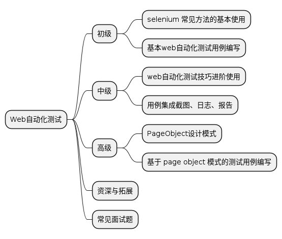 PlantUML diagram