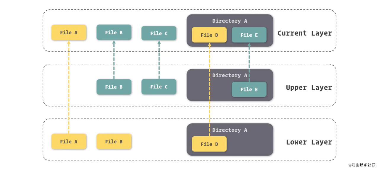 Docker 入门（2）技术实现和核心组成