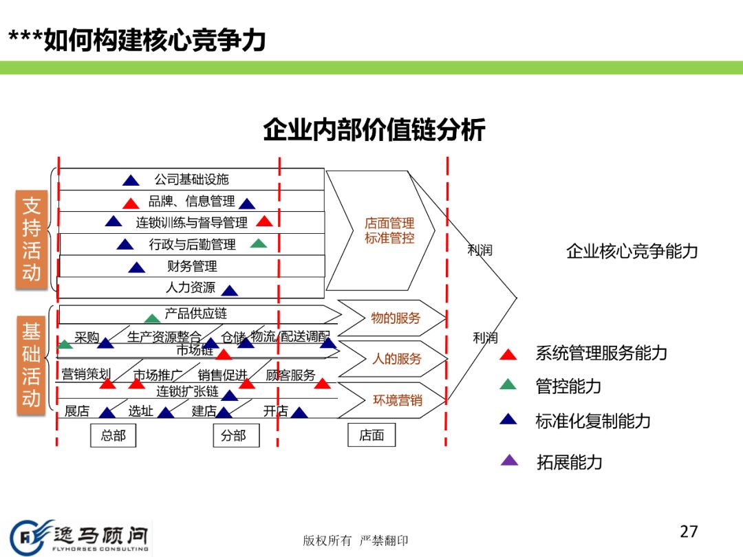 如何保证战略落地战略如何规划到落地此文讲得很透彻