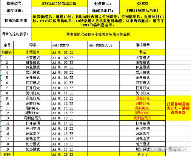 客房智能管家语音识别芯片功能概述