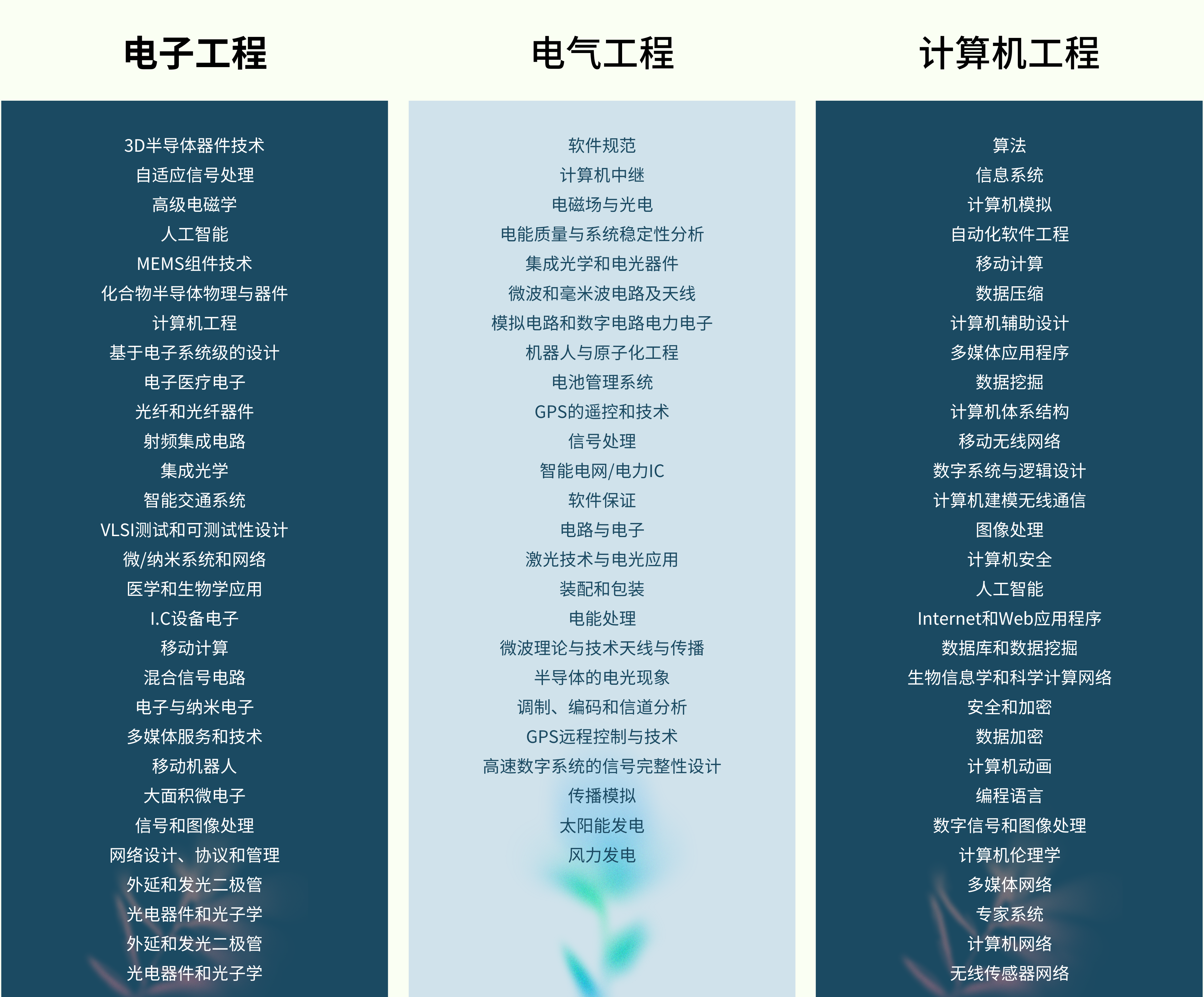 【EI会议征稿】第九届电气、电子和计算机工程研究国际学术研讨会 (ISAEECE 2024)