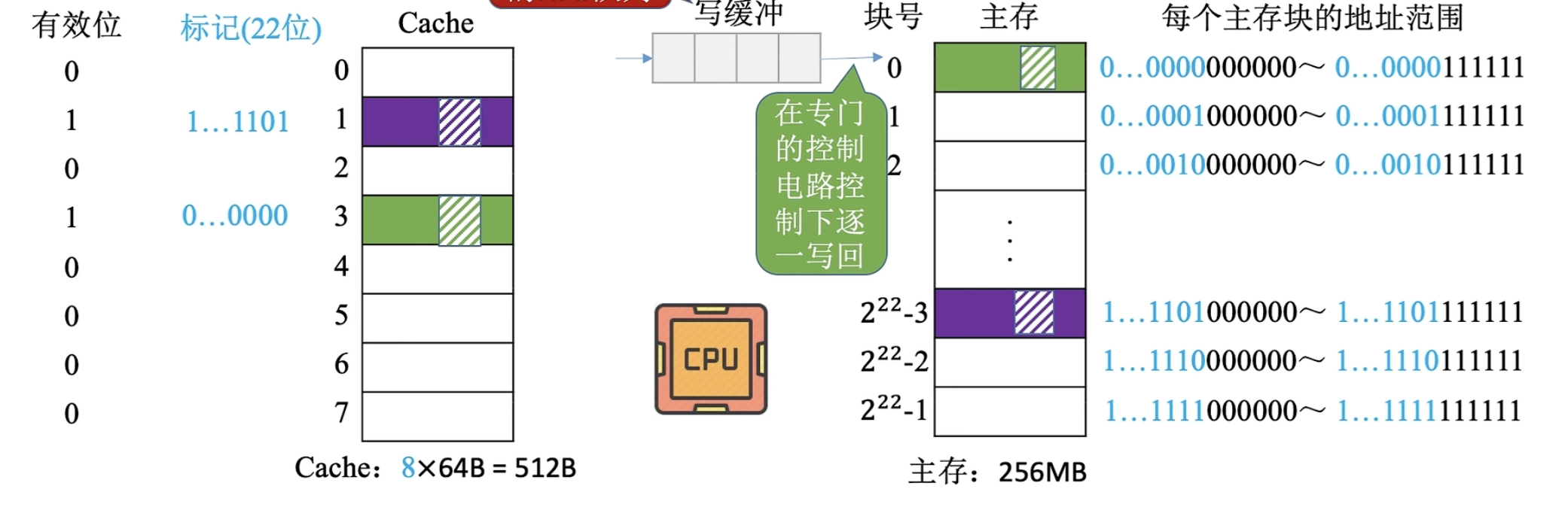 全写法