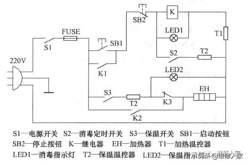 单片机怎么通过按键控制计时器的开始和停止_消毒柜、吸油烟机控制电路简介...