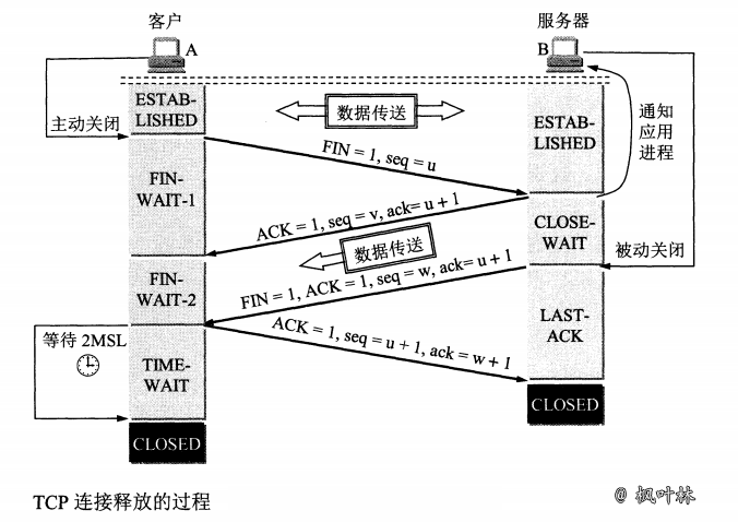 图 119