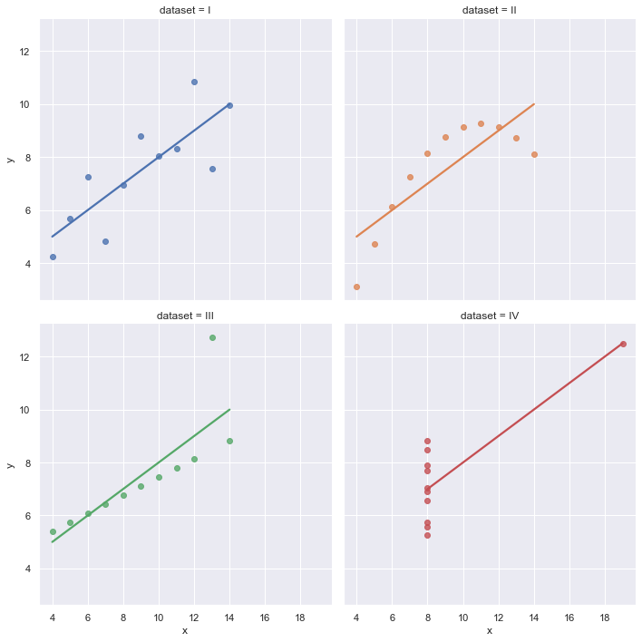 Python数据可视化大杀器之Seaborn：学完可实现90%数据分析绘图