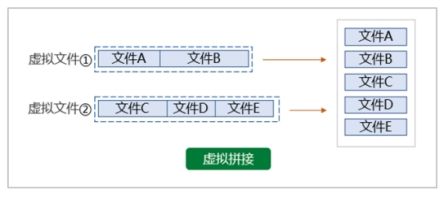 具备哪些特质的内外网文件交换系统 才是高科技企业需要的？