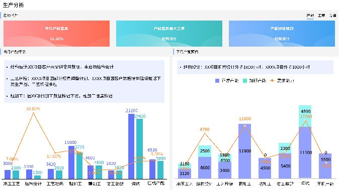 经营数据分析怎么做？企业月度经营分析的思路与方法分享