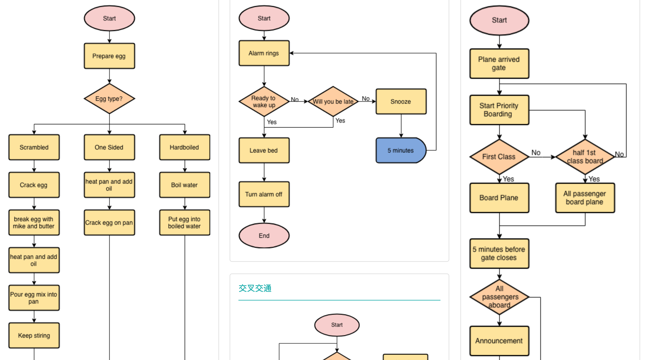 计算机制图符号制作,基本流程图的制作