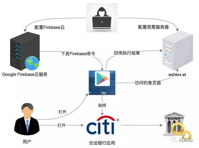 github5.com 专注免费分享高质量文档