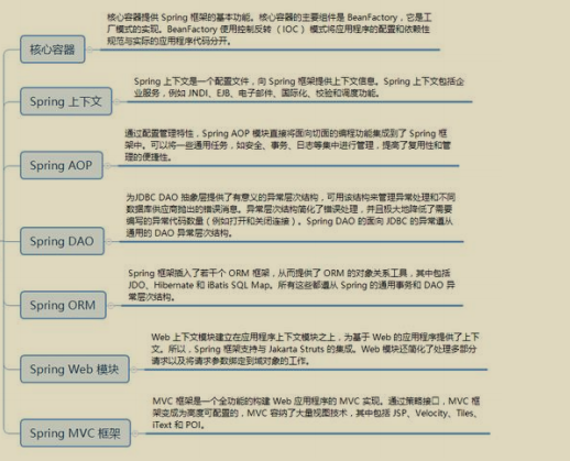 一月奋战，终于收获阿里P7offer，分享我整理的Java面试文档