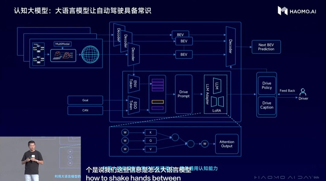 毫末AI DAY的智驾弹药：上有「世界模型」，下有3000元方案