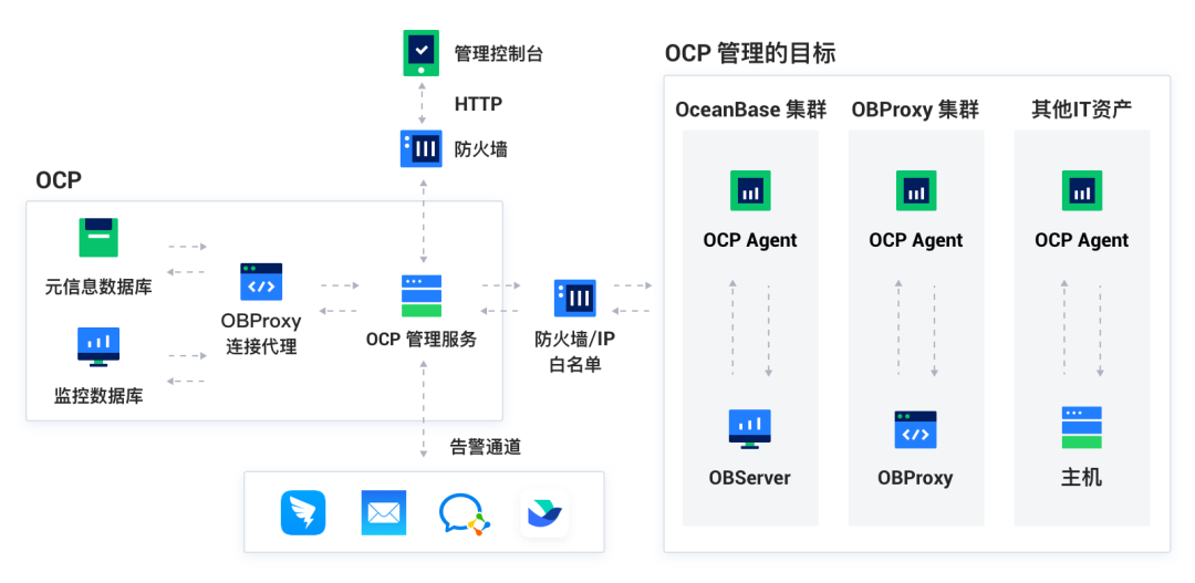 OceanBase 的探索与实践-CSDN博客