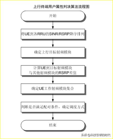 由于一个或多个网络属性页已经打开_由于一个或多个网络属性页已经打开 (https://mushiming.com/)  第7张