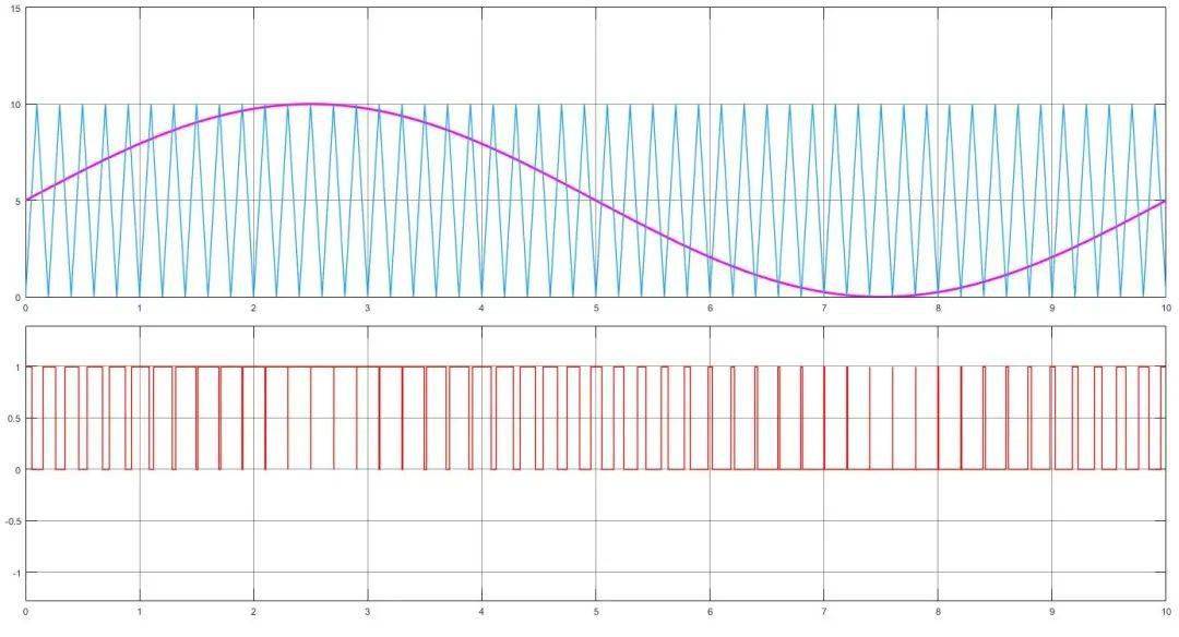 matlab pwm如何设计,原来PWM这么简单！！-CSDN博客