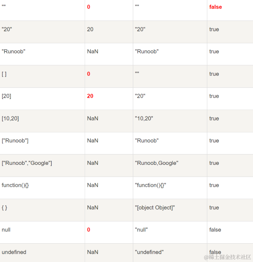 JavaScript类型转换