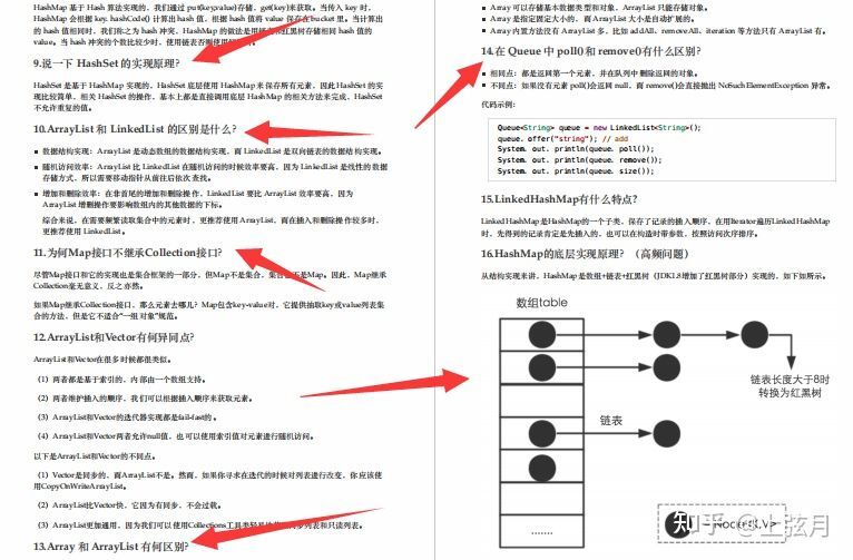 凭这份堪称保姆级别的 Java 面试宝典，已怒斩 3 个大厂 offer(阿里，美团，腾讯）