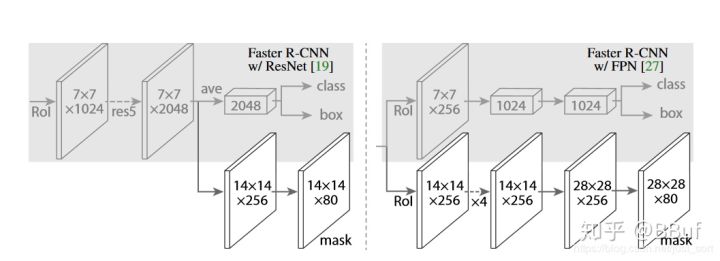 maskrcnn简单解析