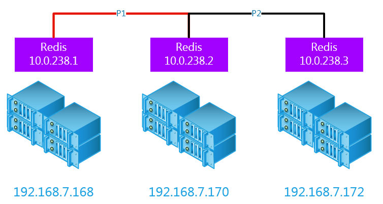 calico docker 应用实例