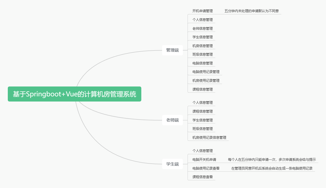 功能模块图