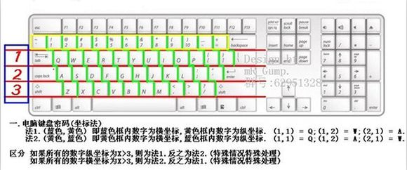 电脑键盘坐标加密