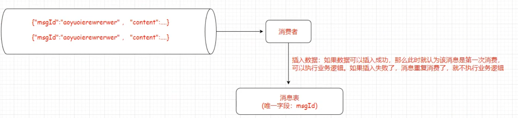 单体架构