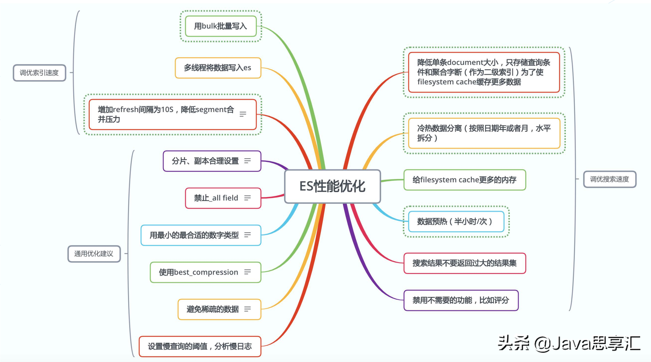 Redis为什么「操作速度」这么快以及在实际开发中的「应用场景」