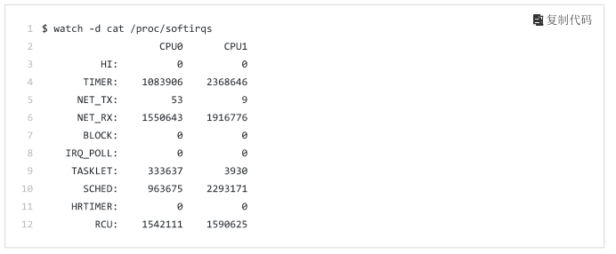 2e46016711e495de481f3701fb789373 - Linux性能优化实战CPU篇之软中断（三）