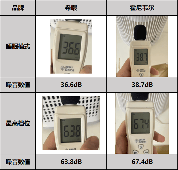 养猫家庭必备好物？希喂、霍尼韦尔宠物空气净化器真实测评