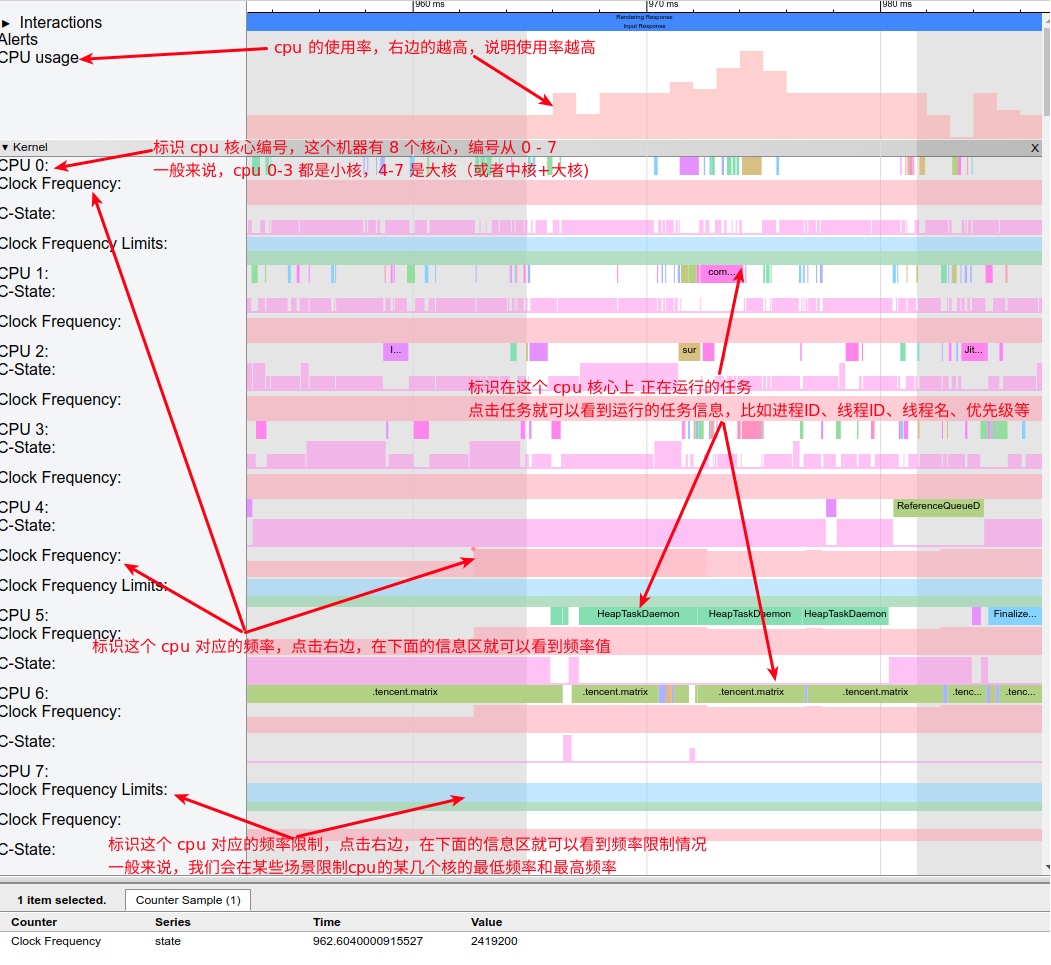 Systrace系列12 —— CPU Info 解读