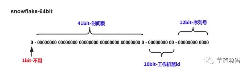 不要为了“分库分表”而“分库分表”