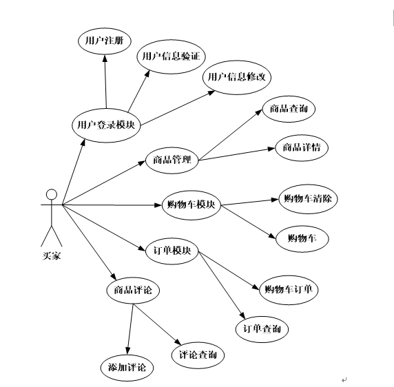 订餐系统用例图图片