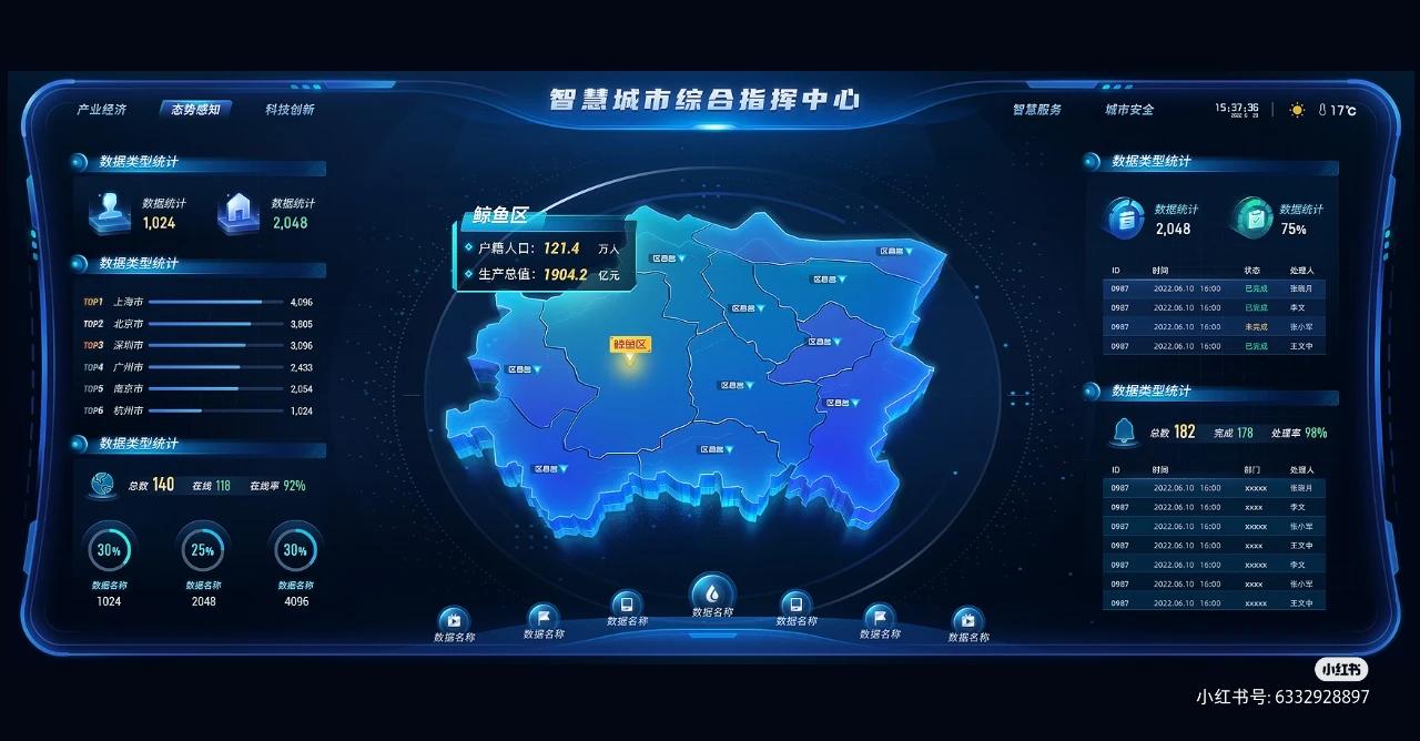 18个惊艳的可视化大屏(第15辑):智慧城市和城市治理应用-csdn博客