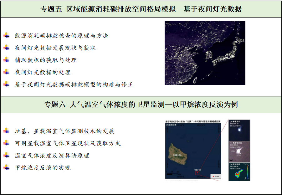 【双碳系列】LEAP碳排放预测、LCA生命周期、GAMS电力、CGE一般均衡模型