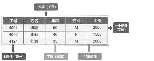 学新通