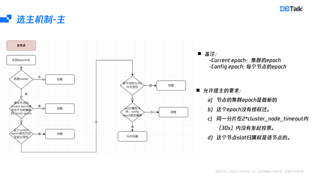 2e55234e48786752bb2b53bac14afcbc - Redis如何实现多可用区？