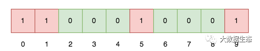Redis 如何使用 Bitmap