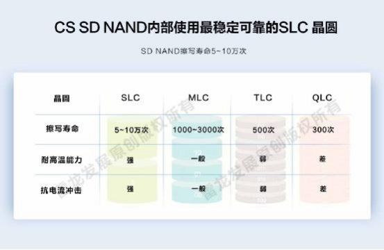 SD NAND,贴片式TF卡,贴片式SD卡,北京君正,nor flash,存储,芯片,主控,小尺寸emmc,大容量SLC Nand,语音芯片,语音识别,语音控制,语音模块,离线语音