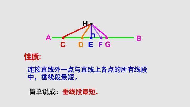 过直线上一点画垂线图_七年级数学每天学,垂线该怎样学?