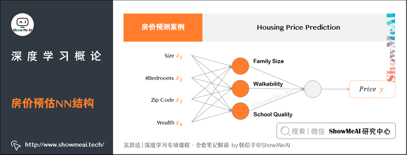 房价预估NN结构